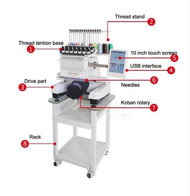 Máquina de bordado computadorizada para fábrica revoluciona sua produção